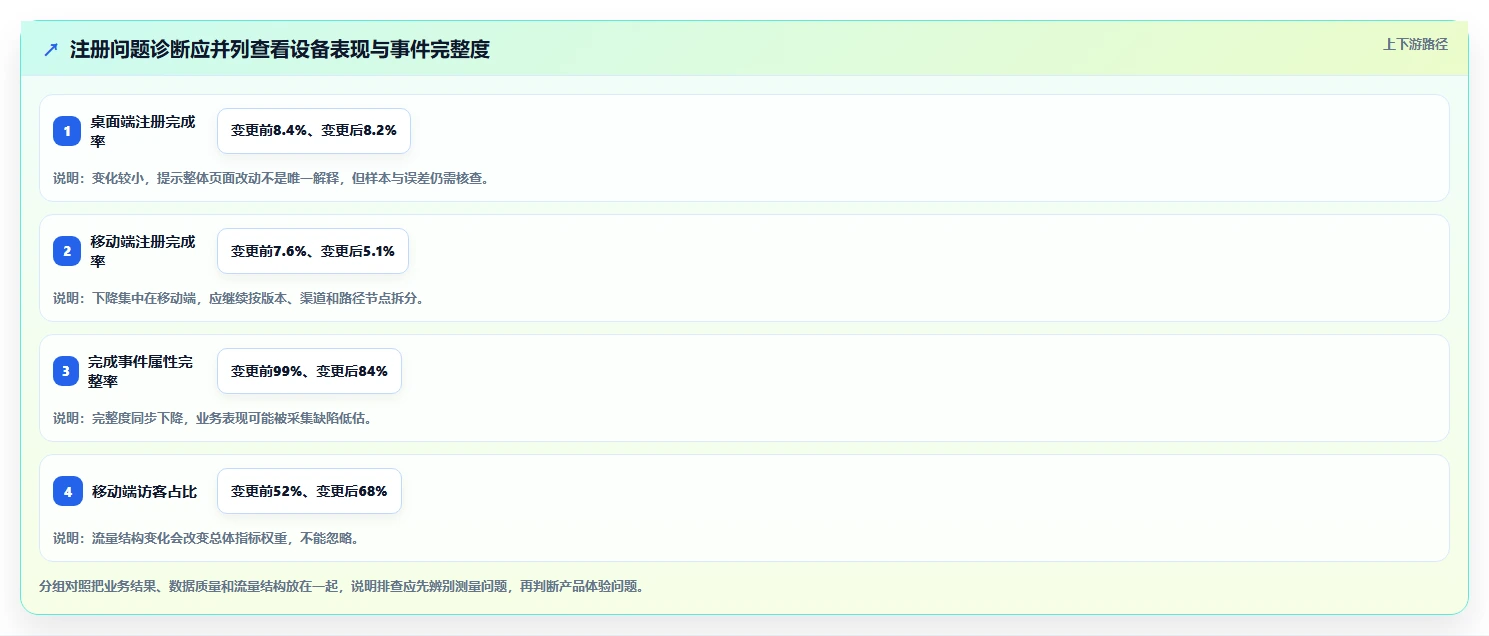 运营数据优化清单：数据采集与增长策略的关键动作