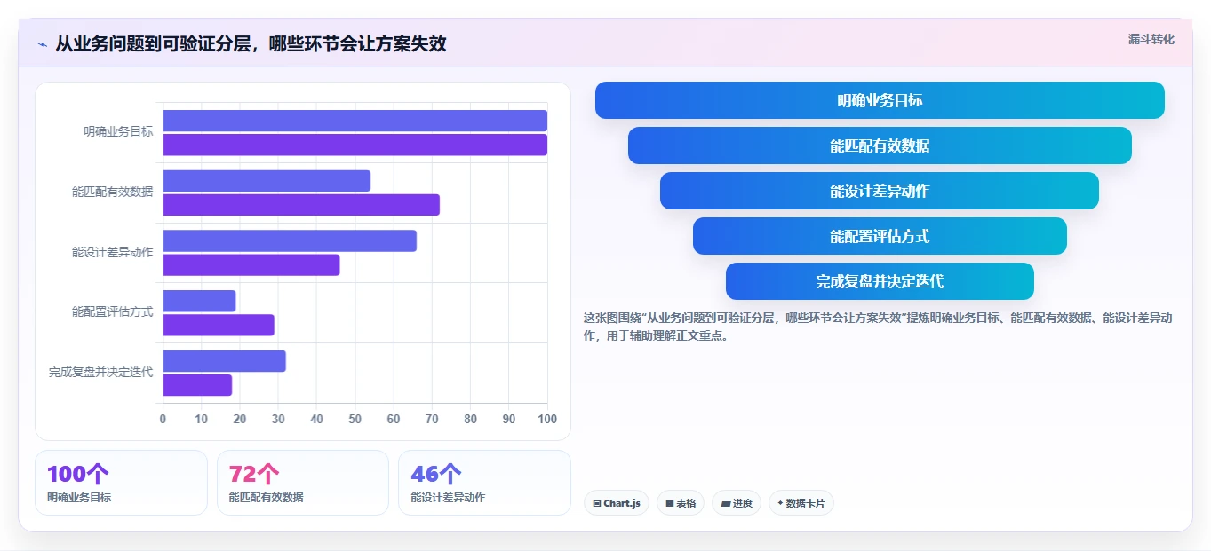 电商crm系统基础课：会员分层相关的增长策略一次讲透