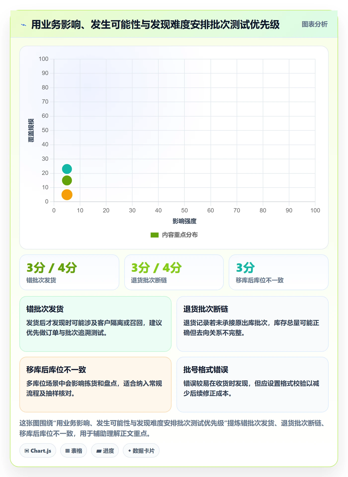 库存管理系统实战复盘：从批次管理验证新手避坑效果