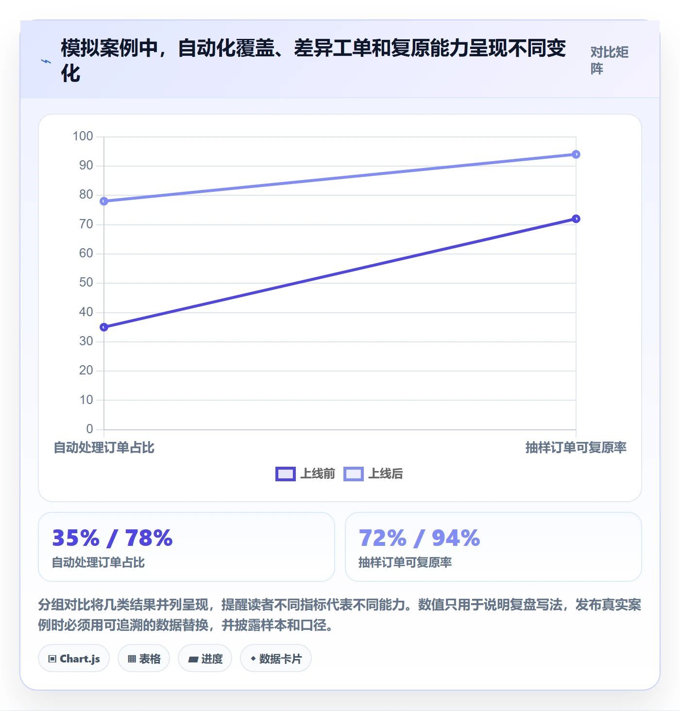 分账系统实战复盘：从合规要求验证精细化运营效果