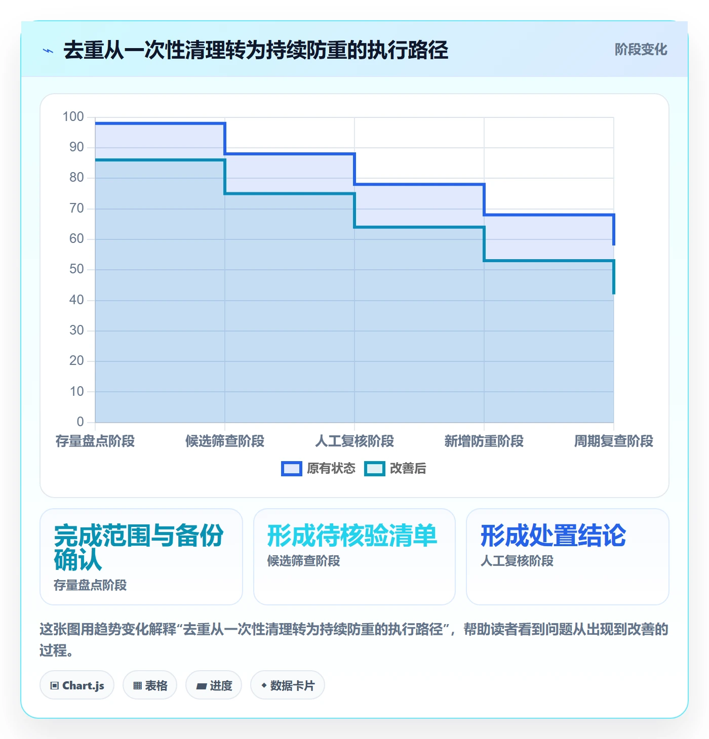 想做好erp数据录入，先掌握效率提升中的数据去重