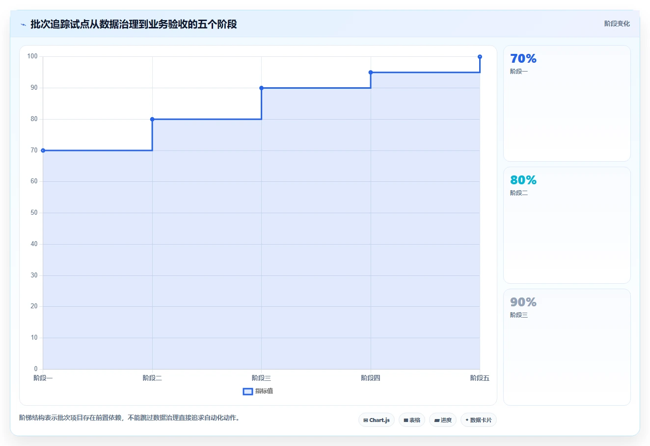 电商进销存：增长负责人评估框架：批次追踪是否真正带来加快决策速度