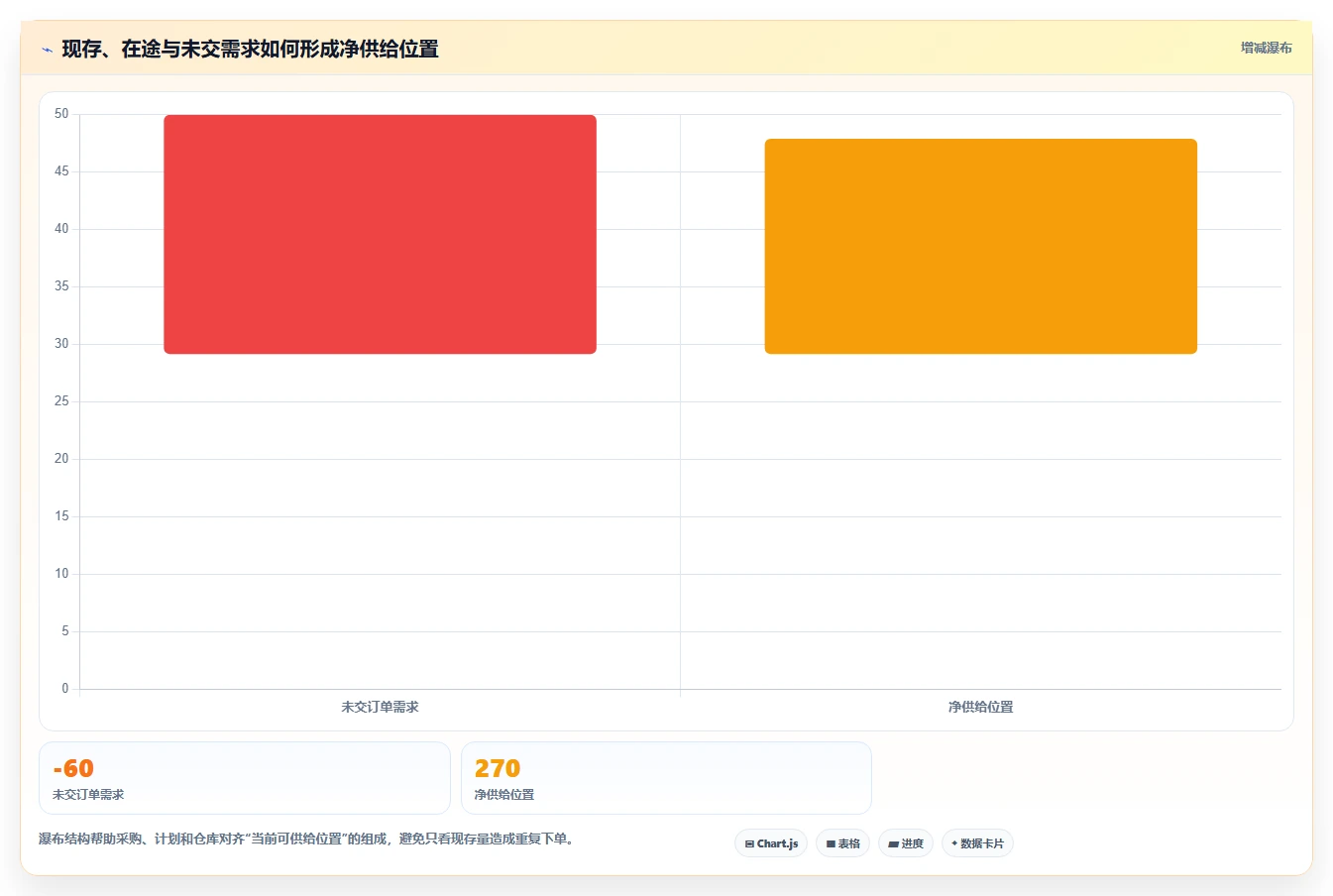 仓库安全库存管理怎么优化？先从库存上限的标准化管理入手