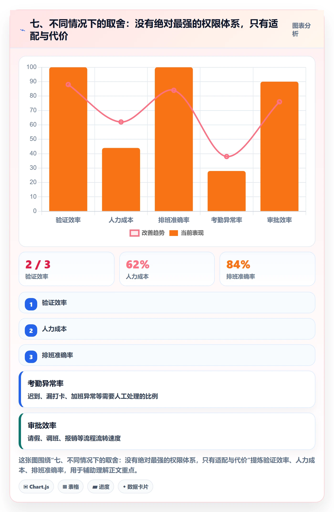 七、不同情况下的取舍：没有绝对最强的权限体系，只有适配与代价