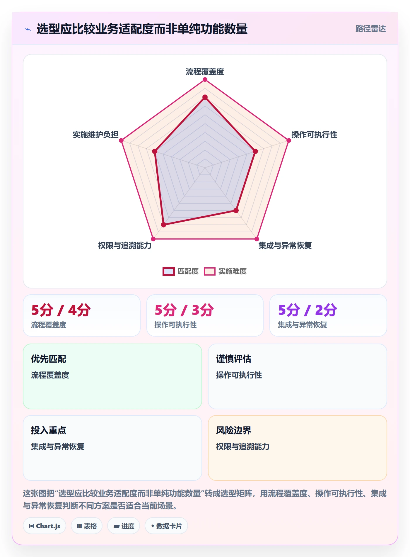 库存管理系统操作手册：系统选型对应的效率提升步骤