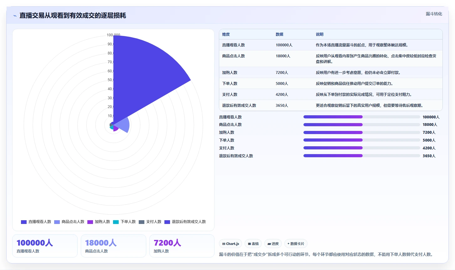 直播数据复盘：直播新手流程优化：大促直播怎样减少数据口径不一