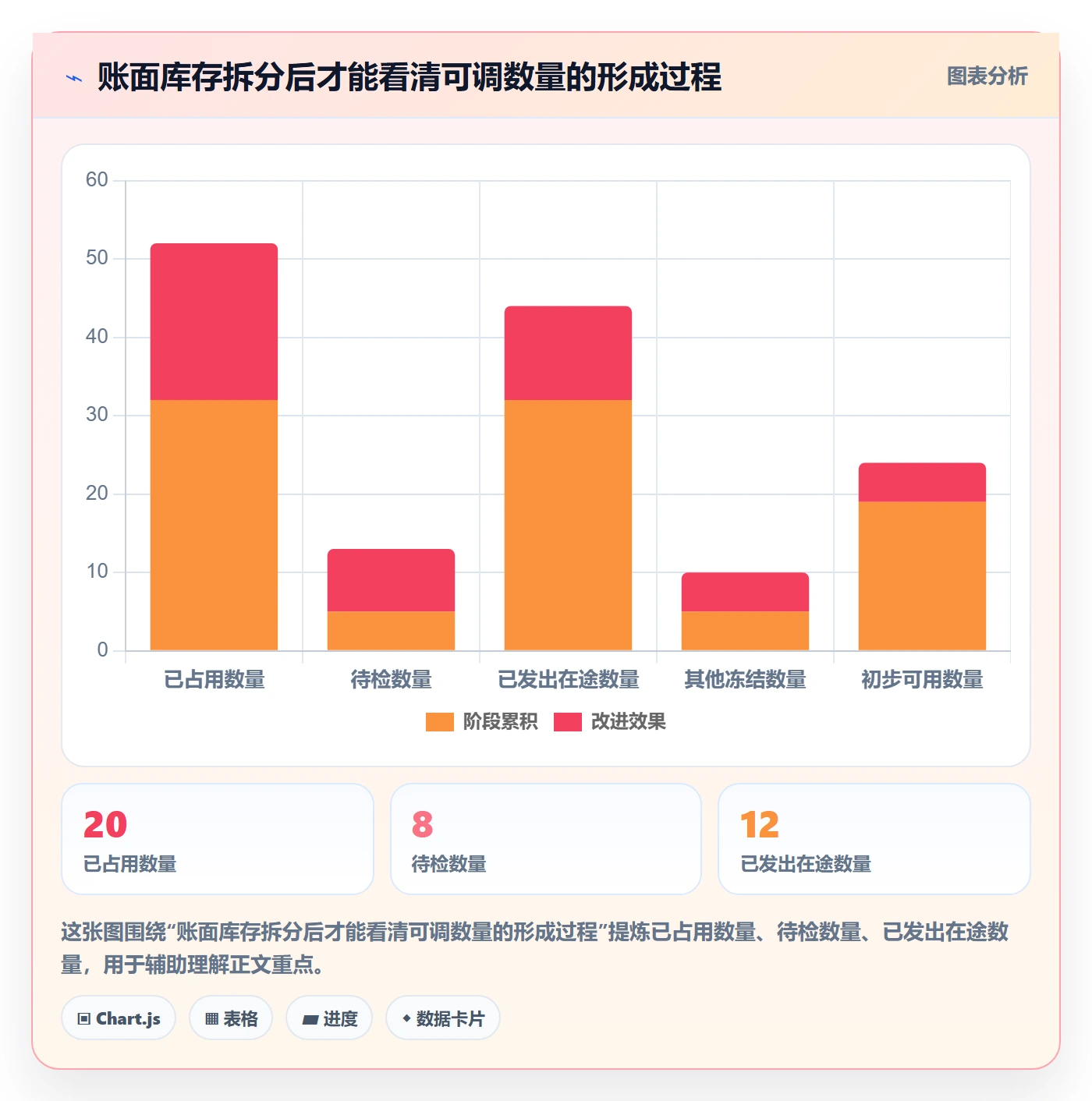 库存管理系统怎么用？多仓调拨场景下的选型方法拆解
