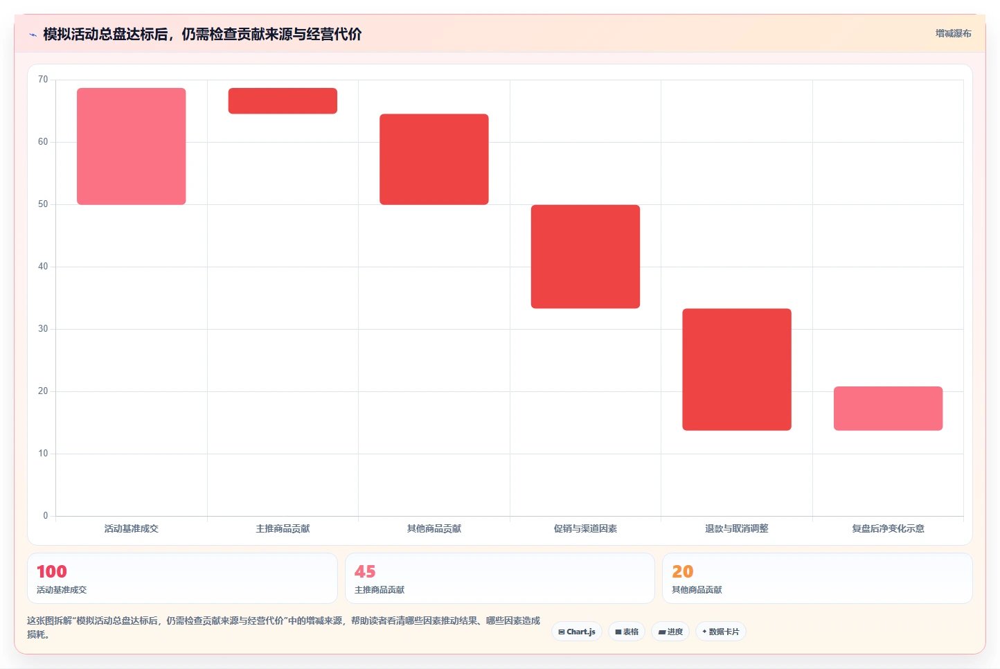 想做好电商数据运营，先掌握旺季准备中的经营复盘