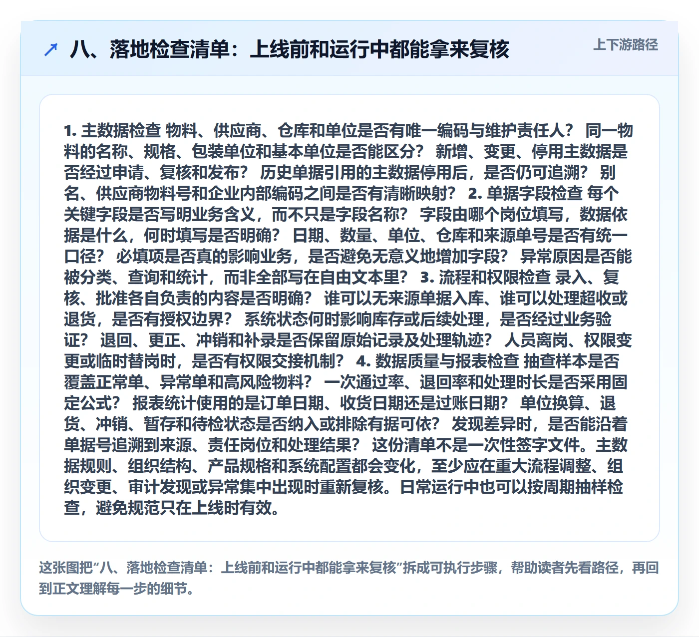 八、落地检查清单：上线前和运行中都能拿来复核