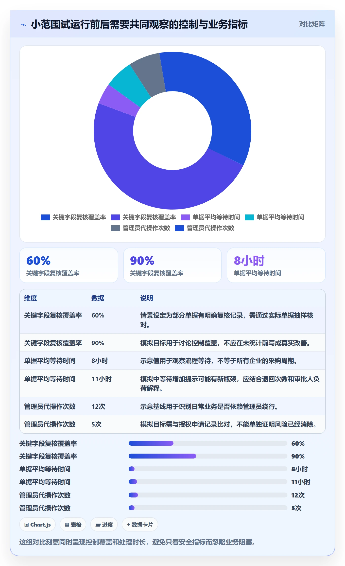 erp数据录入决策指南：用新手避坑判断权限分工方案
