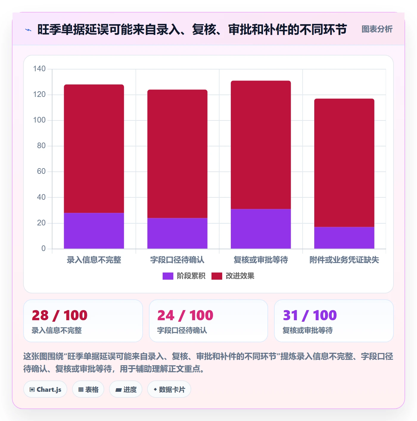 erp数据录入旺季准备全解析：重点看懂单据规范