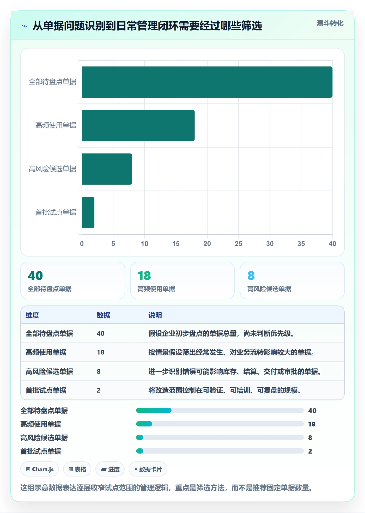 erp数据录入改造重点：从单据规范推进日常管理