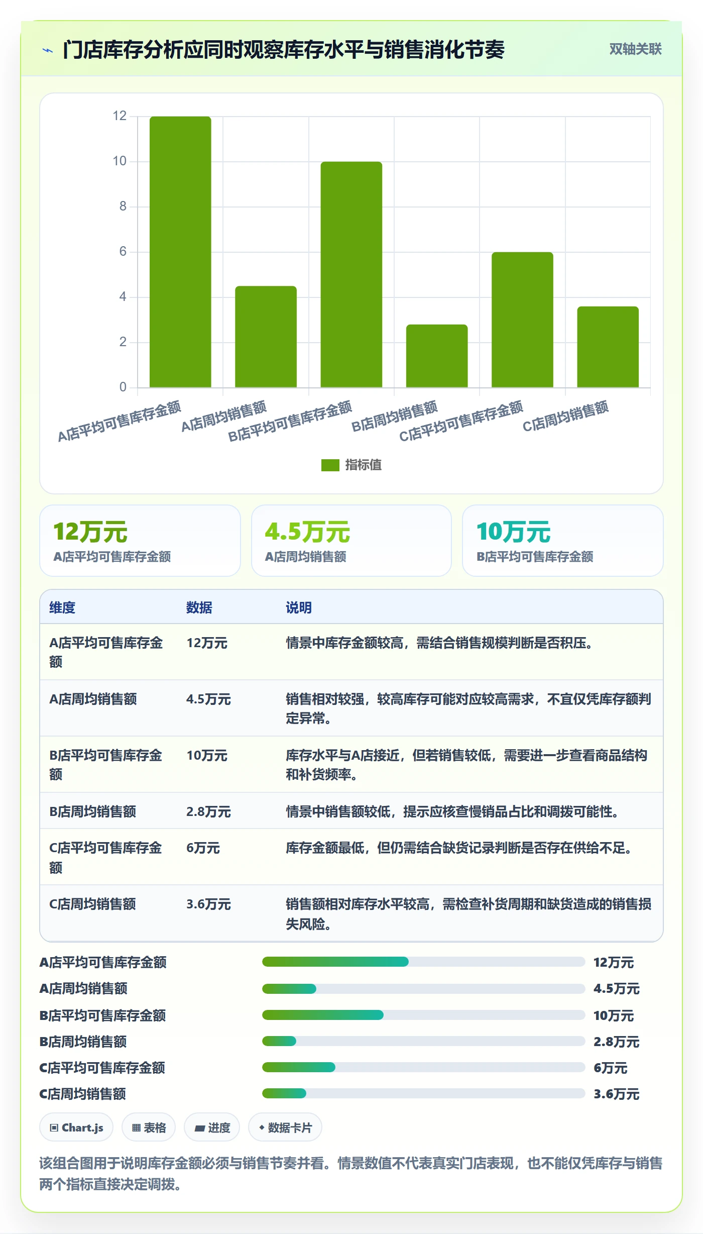 库存管理系统改造重点：从批次管理推进多店经营