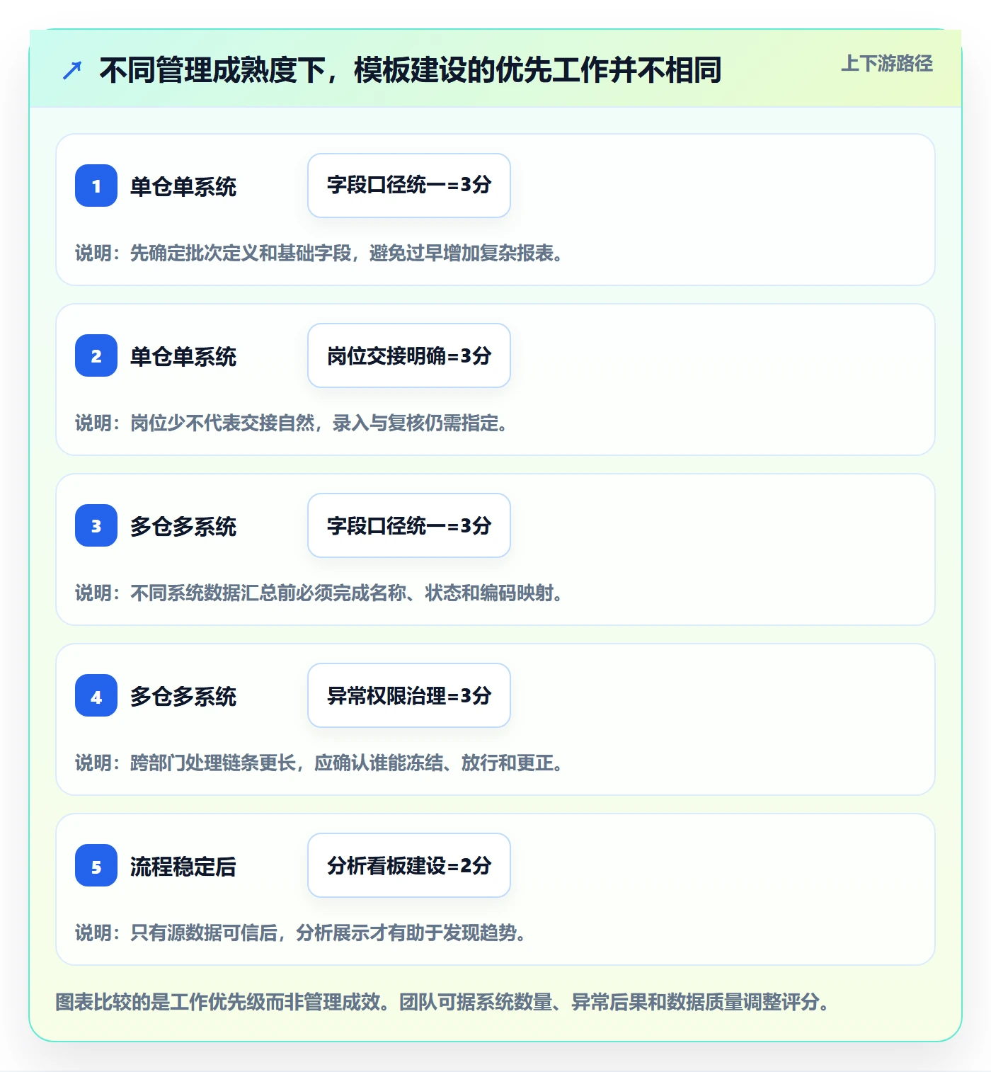 库存管理系统管理模板：围绕批次管理开展团队协同