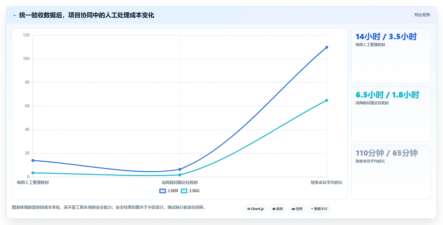 电商系统开发：电商企业团队协同指南：上线验收如何提升增强数据安全