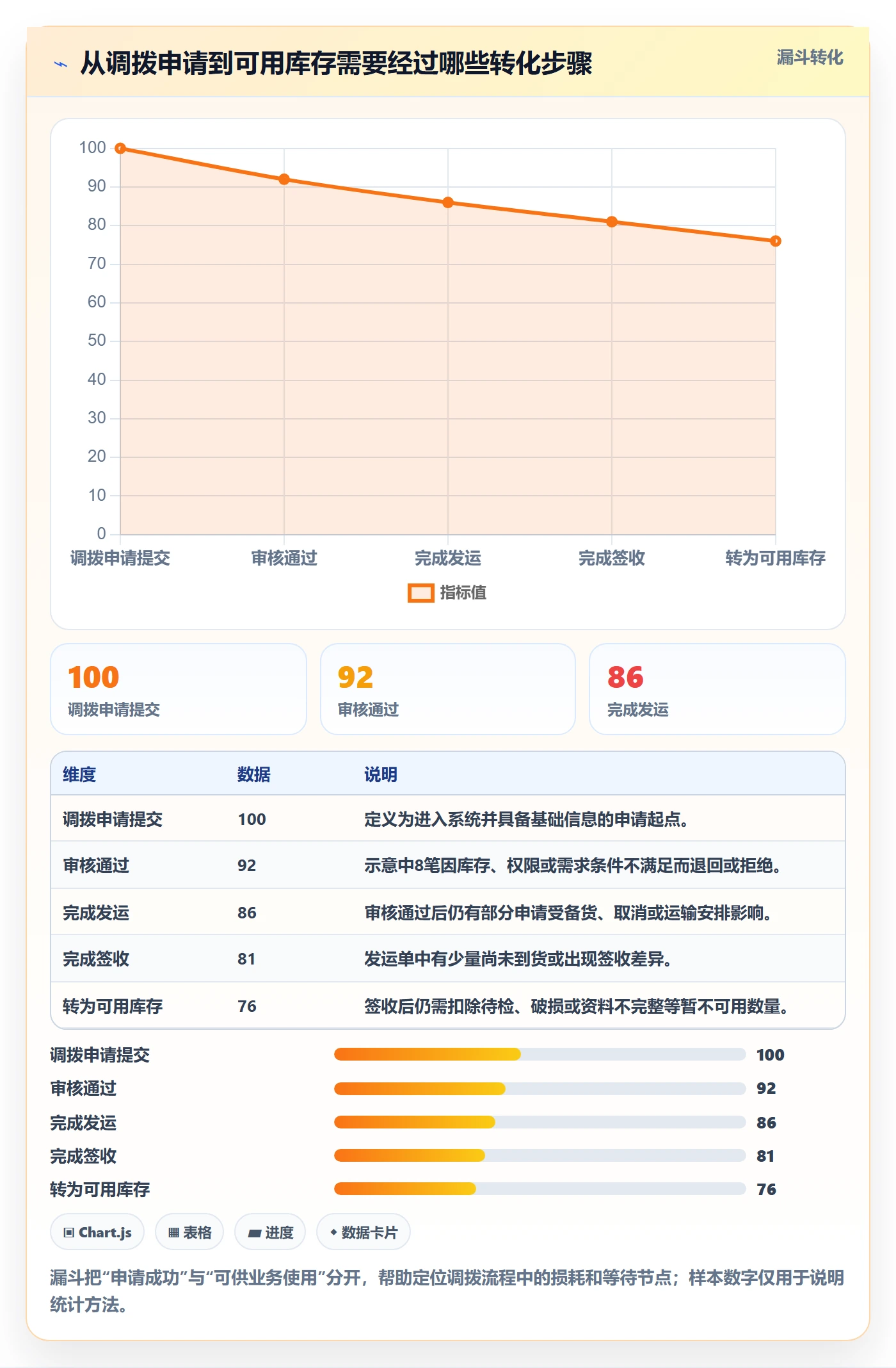 库存管理系统规划方法：多仓调拨与标准化管理如何衔接