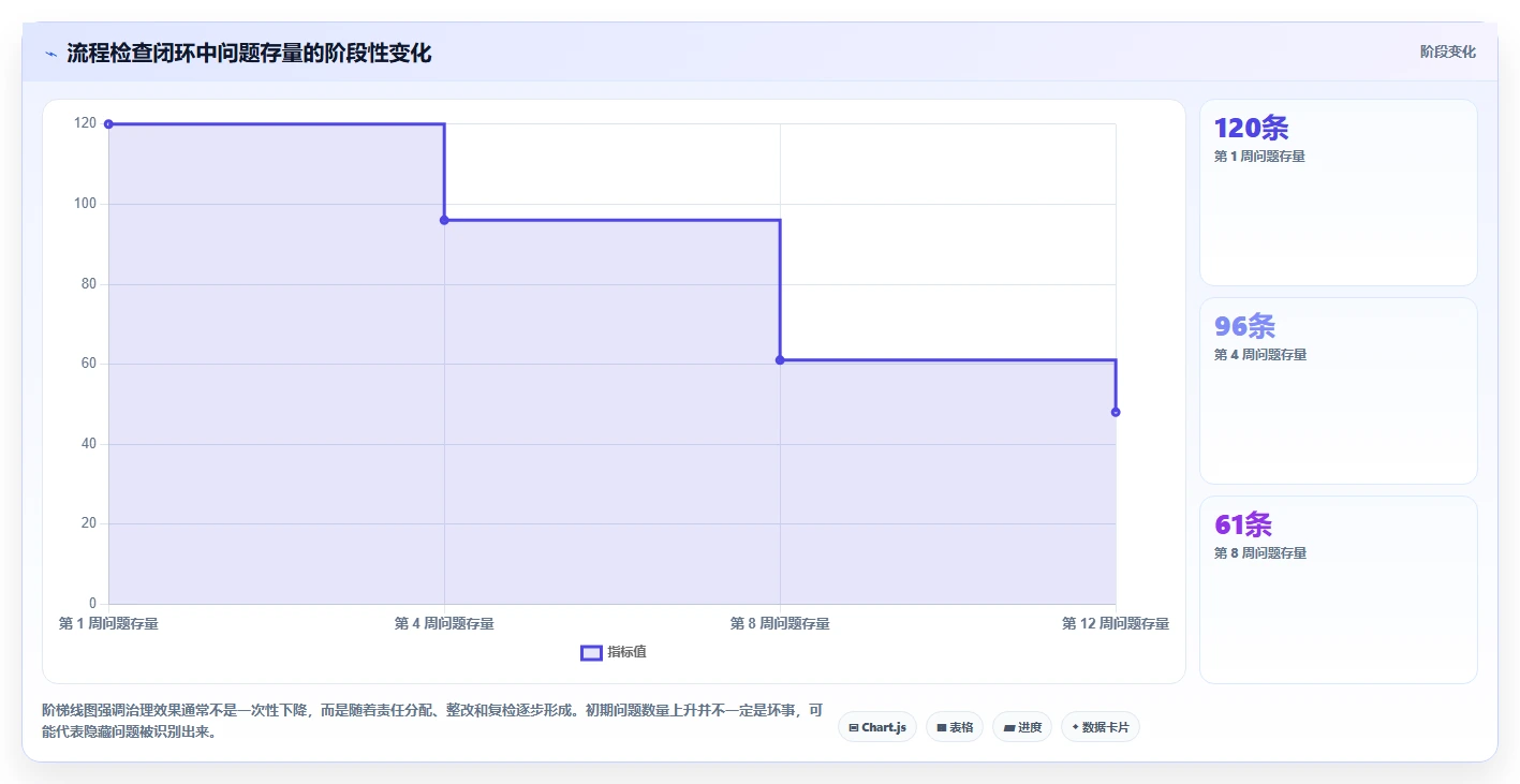 运营管理平台检查方法：通过流程配置评估多店经营质量