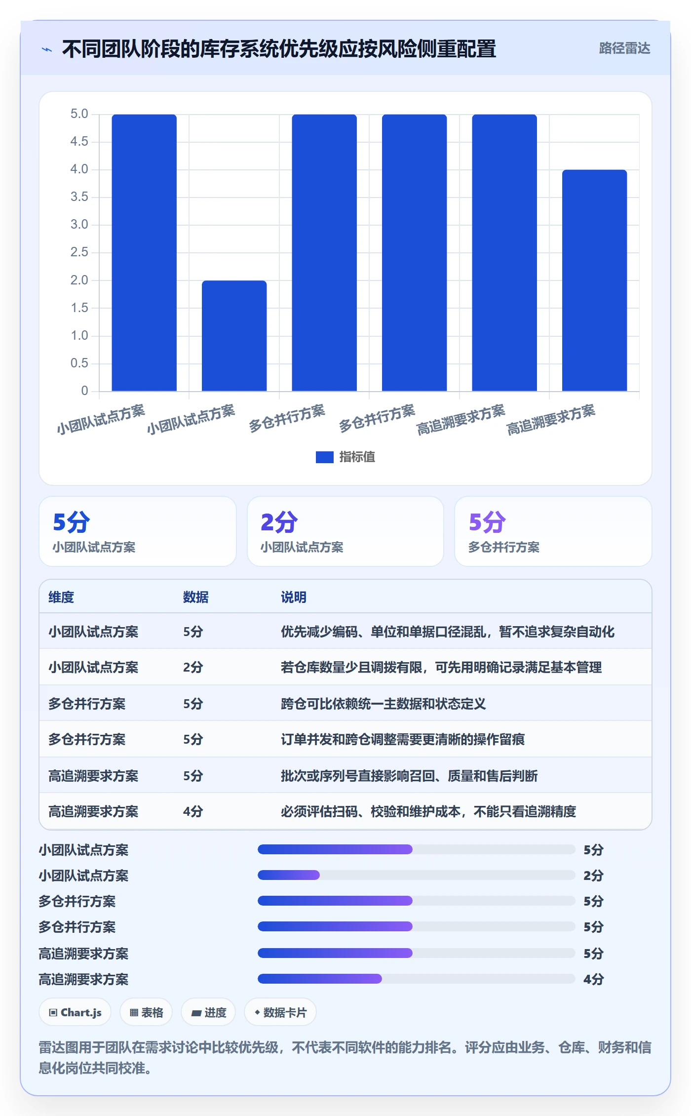 库存管理系统应用思路：围绕出入库流程拆解团队协同