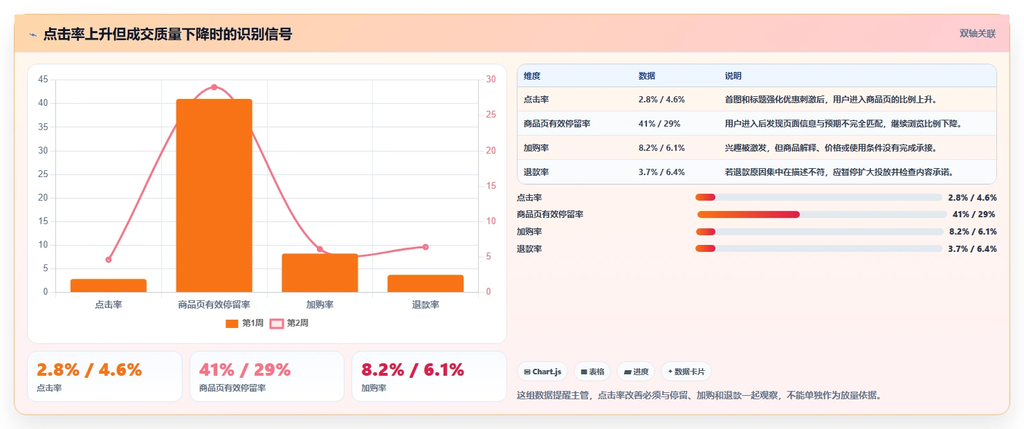 电商辅助软件:店铺主管入门版路线:内容生产从准备、执行到复盘