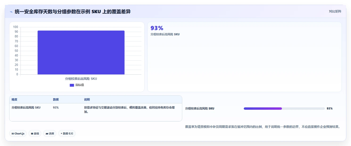仓库安全库存管理方案设计：补货点设置场景的自动化方案怎么做