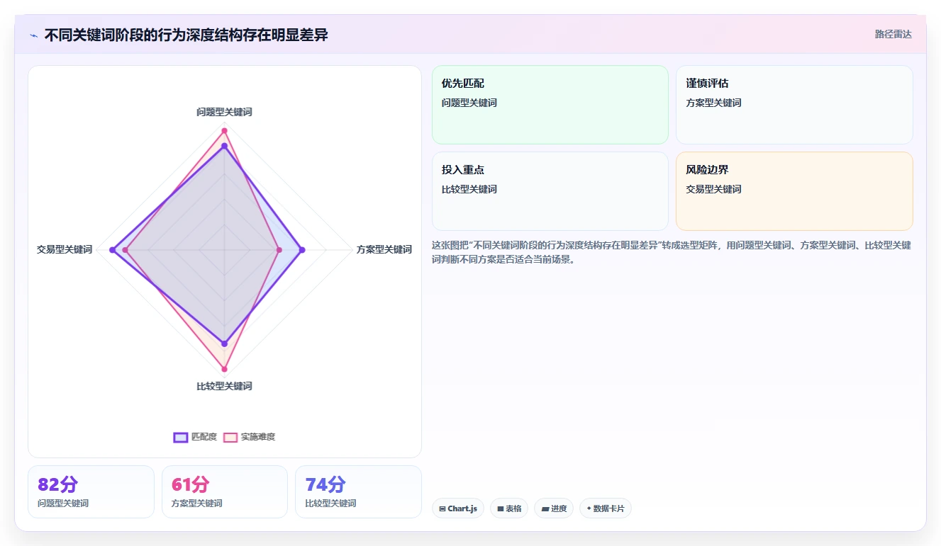 小红书数据分析：市场经理精细化指南：从关键词热度发现投放难归因根因