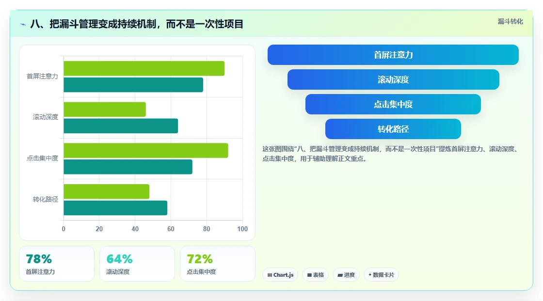 八、把漏斗管理变成持续机制，而不是一次性项目