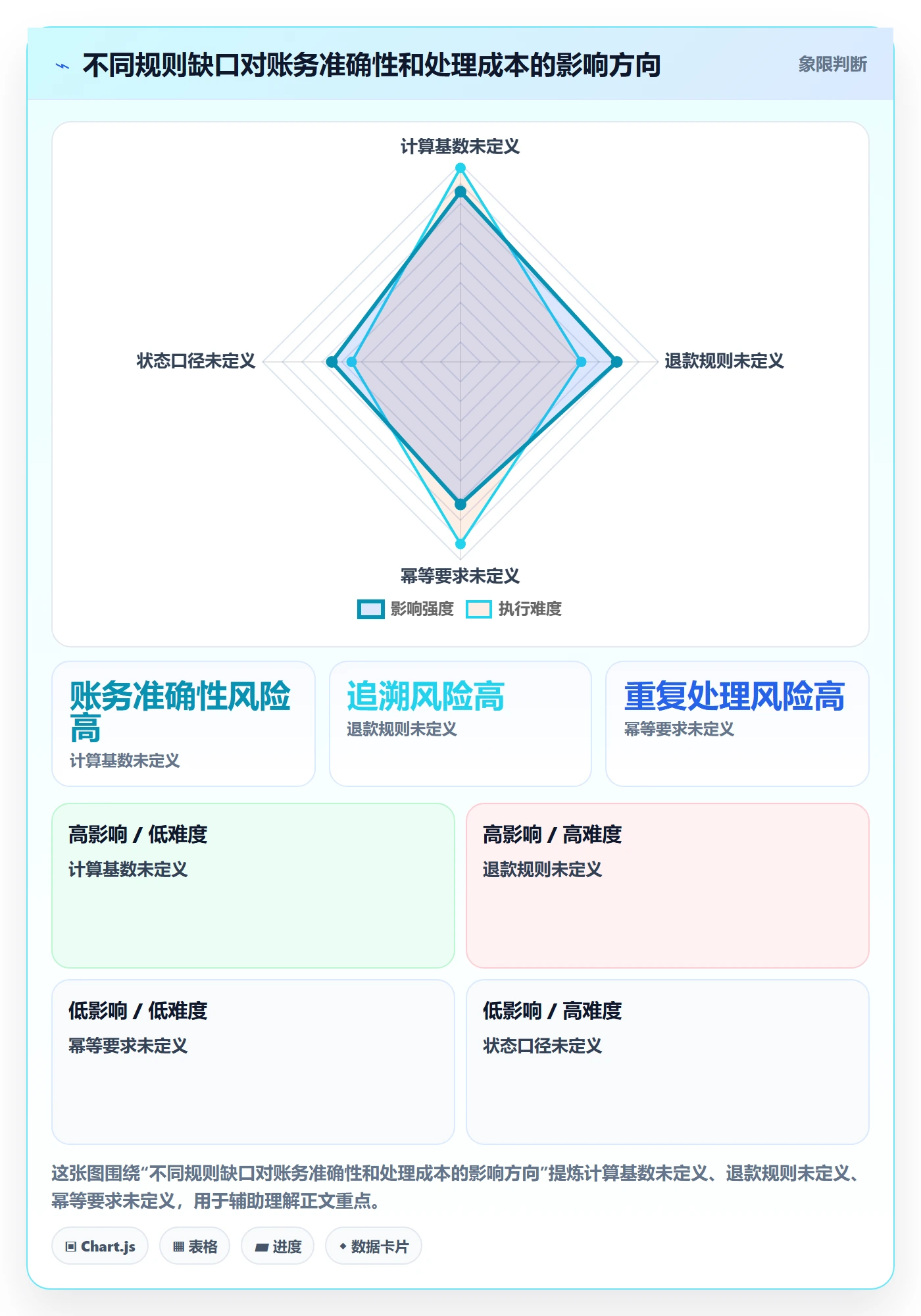 分账系统建设路线：从多方结算到实操教程分几步