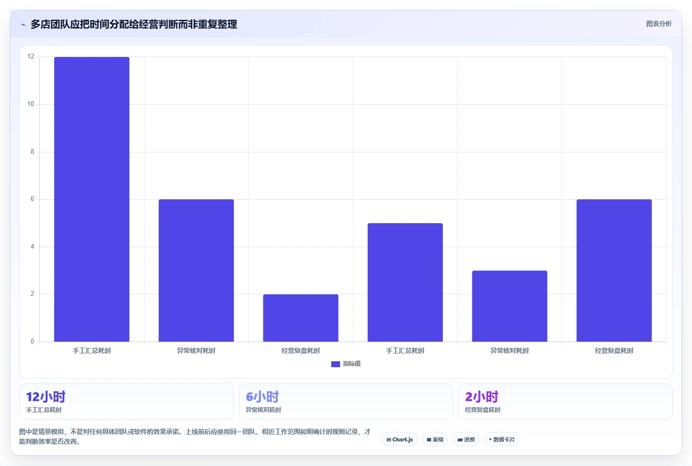 店铺运营包括哪些方面怎么管?以流量运营为核心的多店经营方案