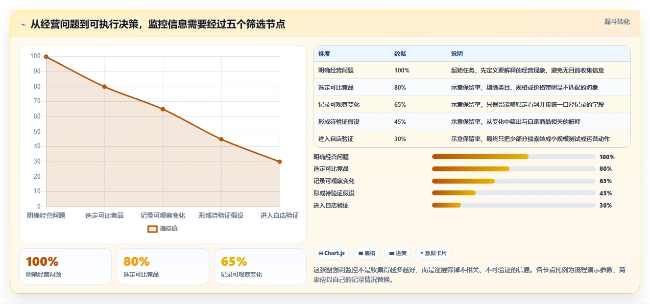 拼多多数据分析工具免费实施路径:竞品监控如何完成核心功能