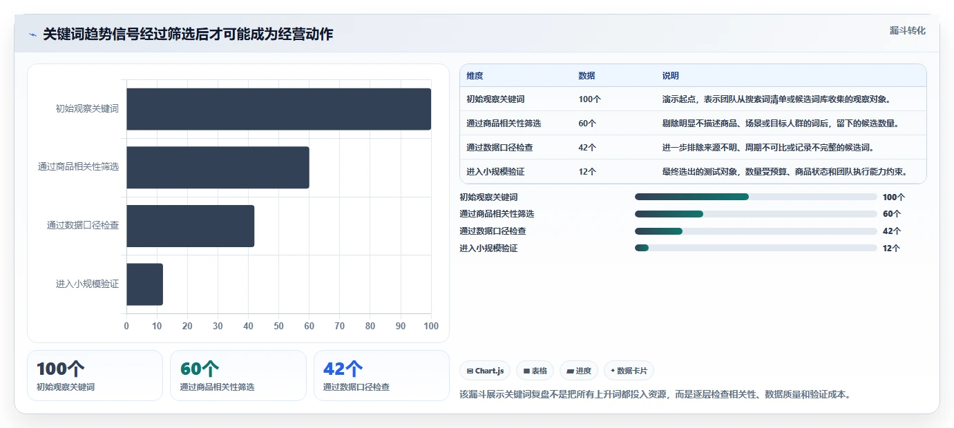拼多多数据分析工具免费实践指南：关键词趋势的数据复盘怎样更有效
