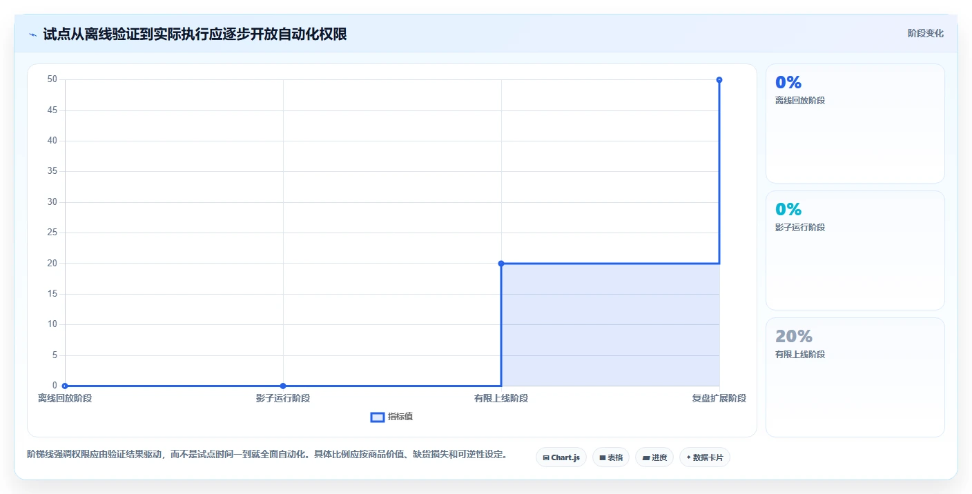电商库存实践指南:缺货预警的工具对比怎样更有效