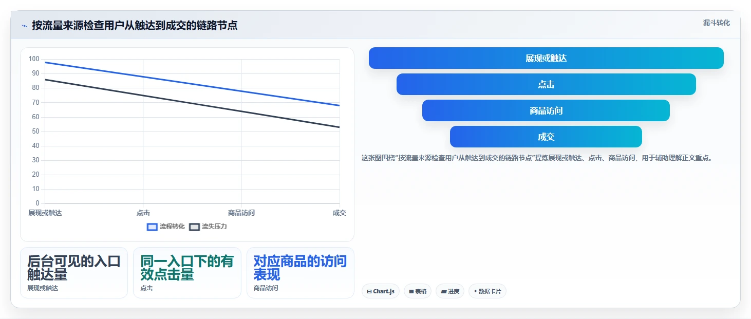 拼多多数据分析工具免费怎么落地？从流量来源讲清工具对比