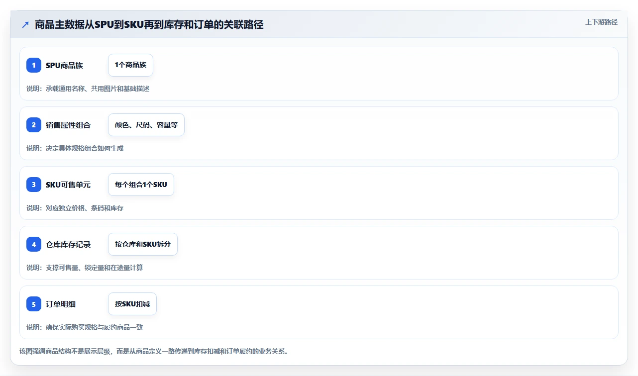 电商管理实践指南：商品管理的核心功能怎样更有效