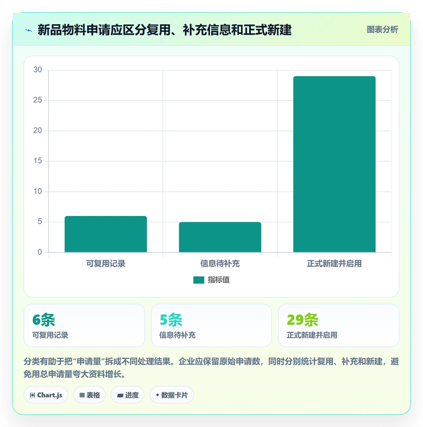 erp数据录入管理要点：基础资料的增长策略如何设计