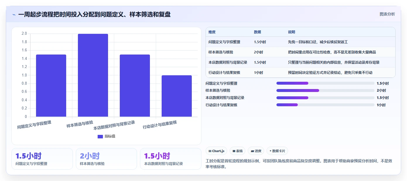 拼多多数据分析工具免费建设路线：从价格分析到精细化运营分几步