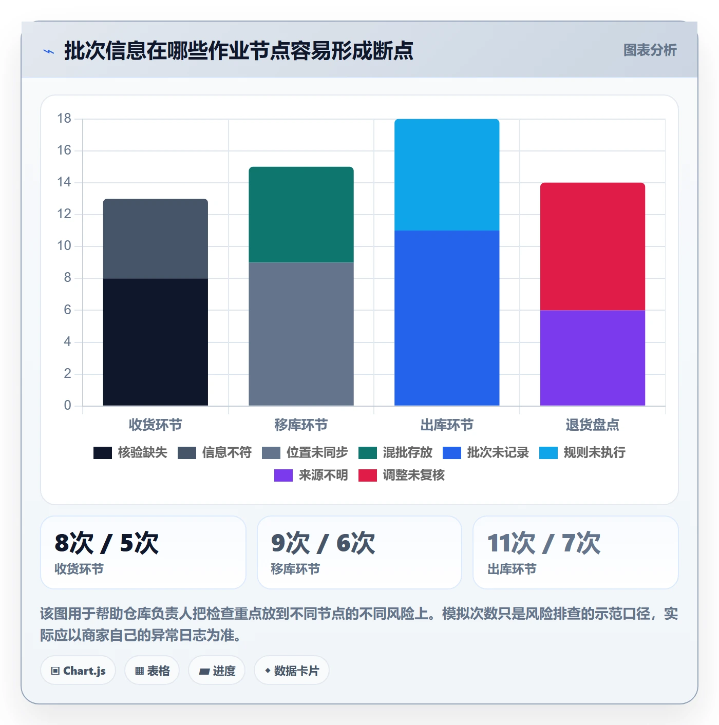 库存管理系统落地清单：批次管理相关的中小商家事项