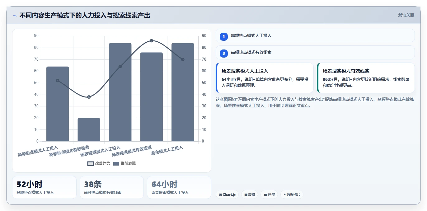 小红书数据分析：创业团队操作手册：搜索优化中的搜索排名怎么落地