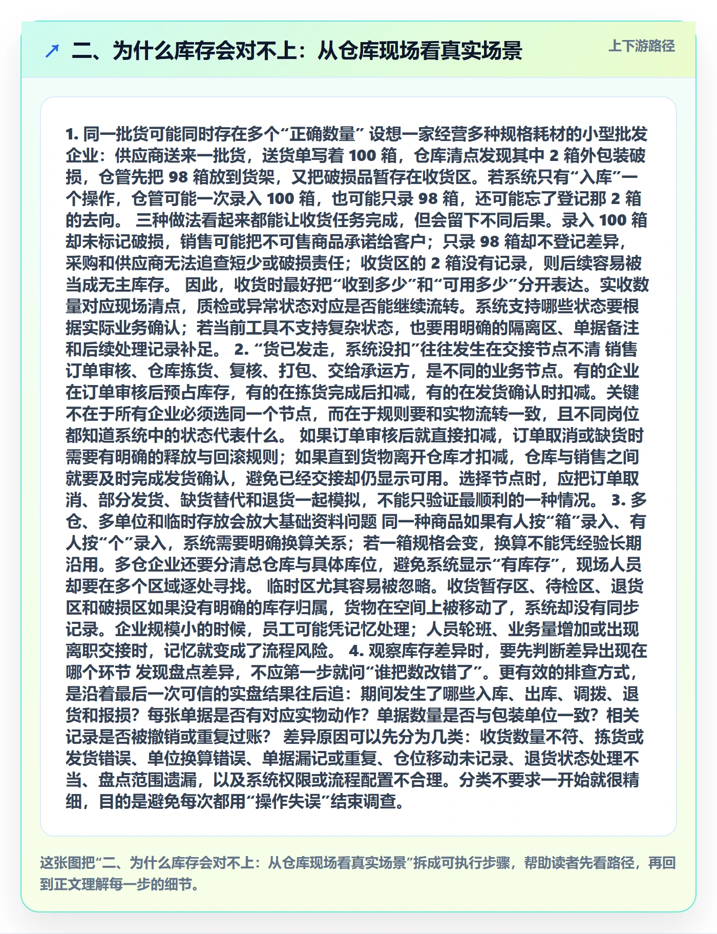 二、为什么库存会对不上：从仓库现场看真实场景