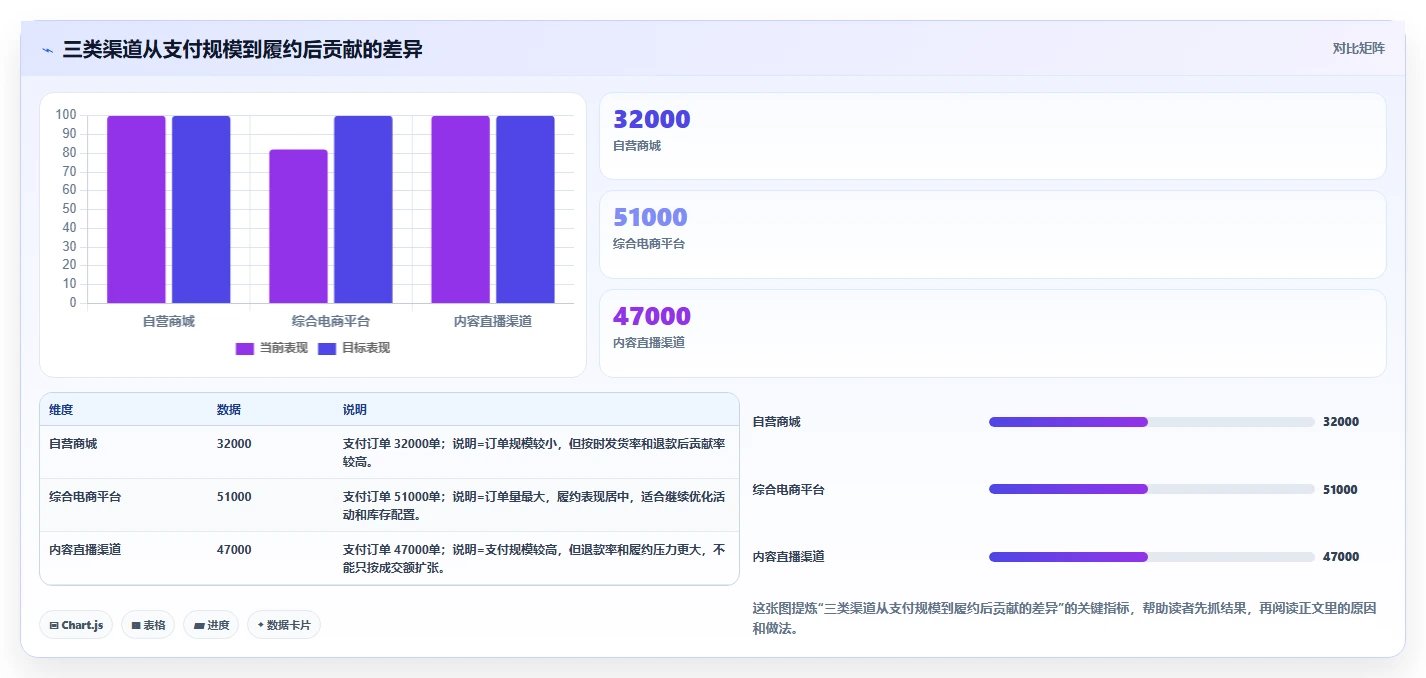 电商辅助软件：品牌商家一页讲清：订单处理与建立工具体系的关系