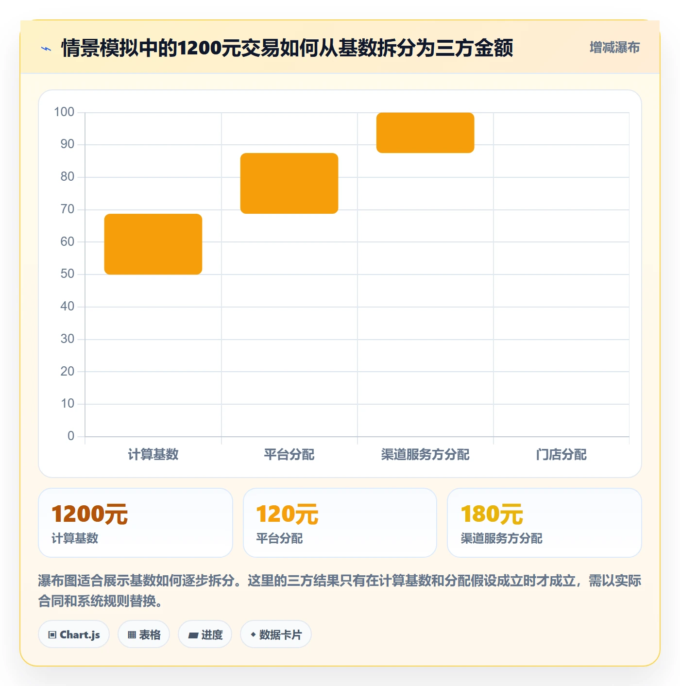 分账系统配置指南：多方结算需要哪些效率提升设置