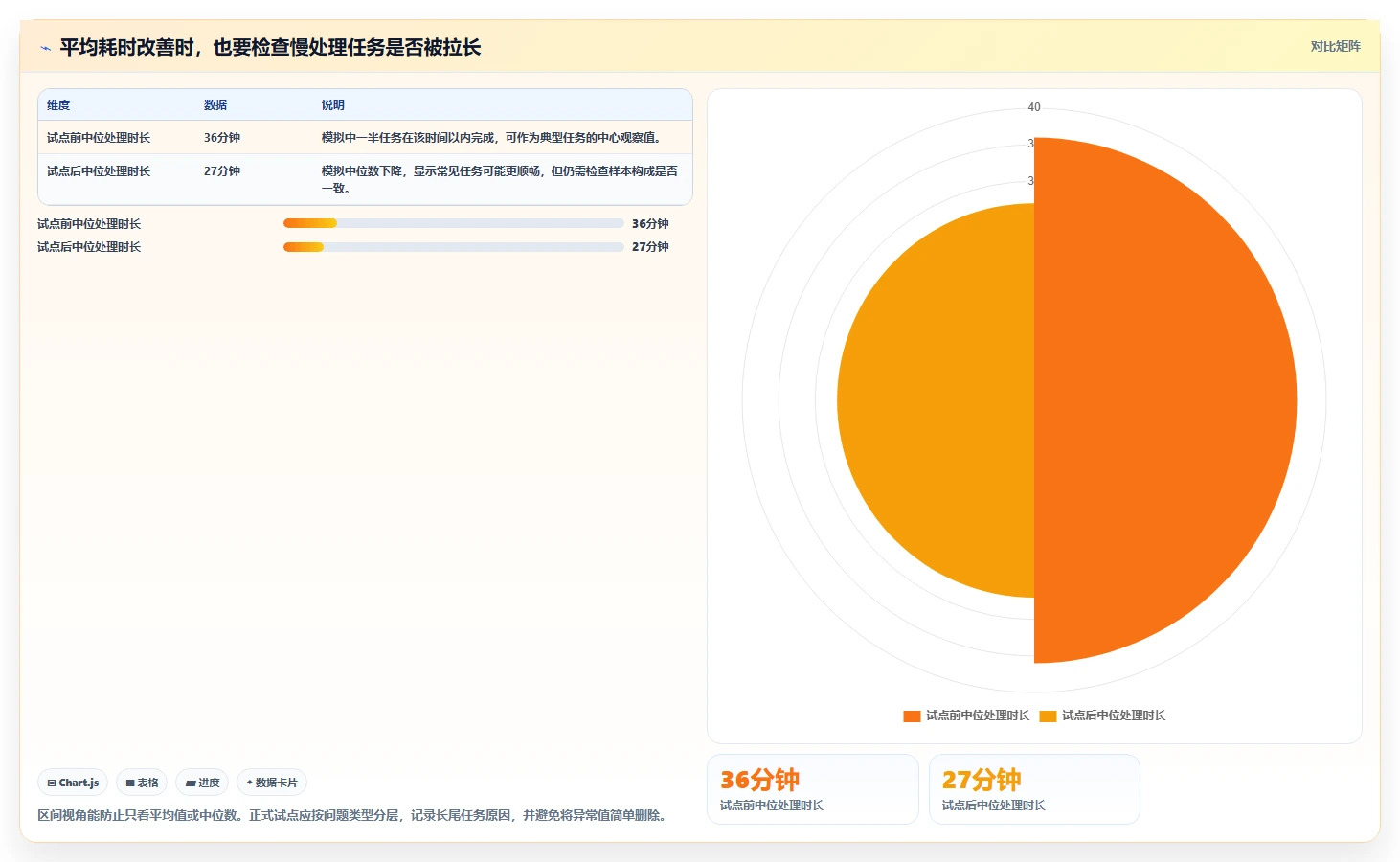 想做好电商crm系统，先掌握工具对比中的客服协同