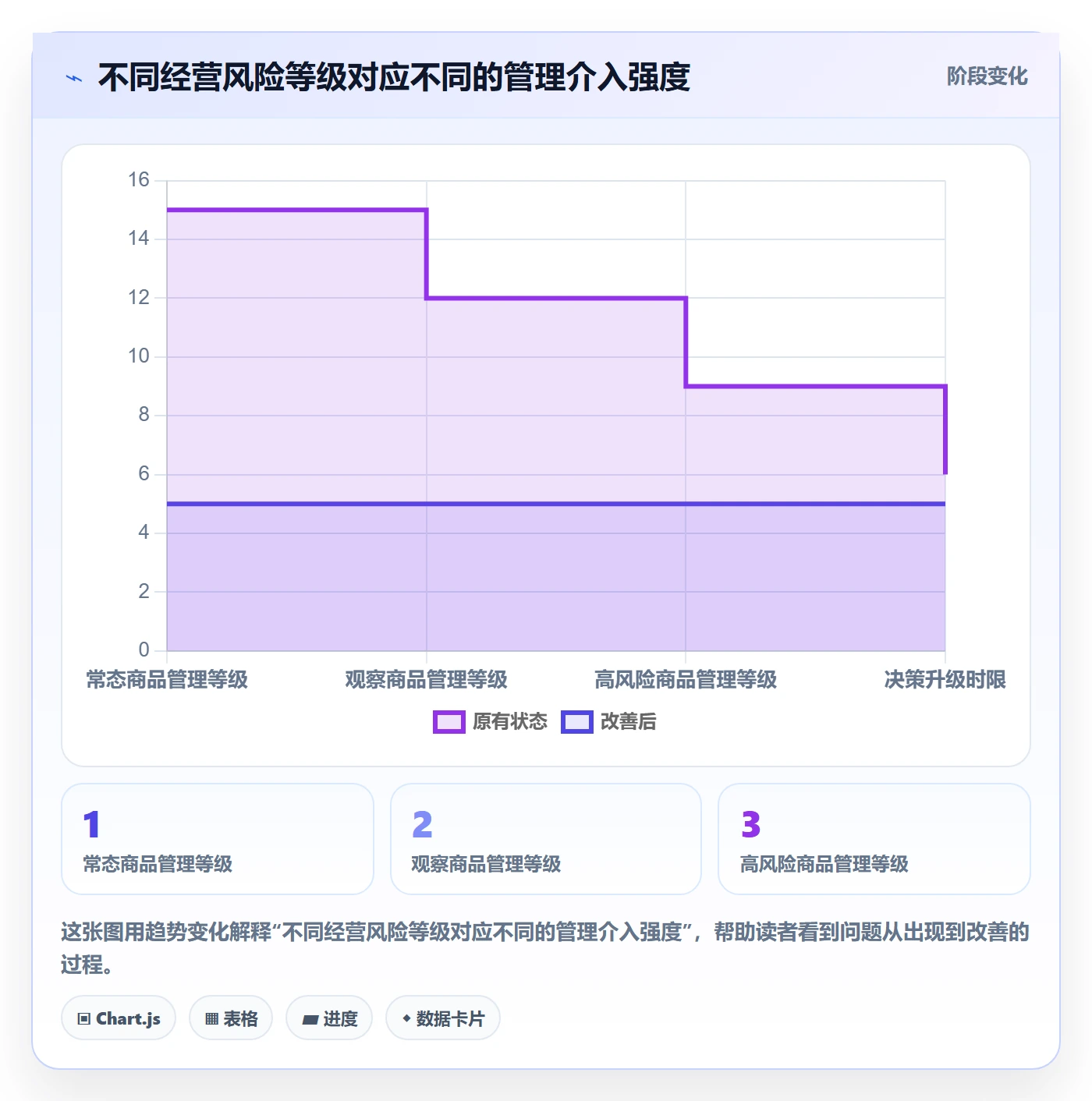 店铺运营管理运营框架：把商品节奏纳入流程设计