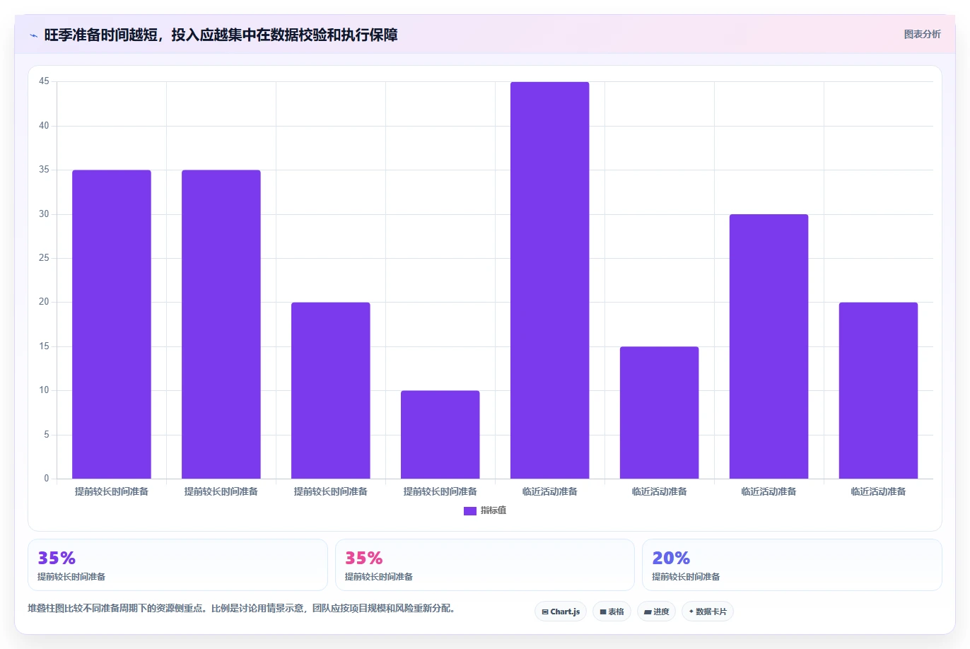 电商crm系统旺季准备全解析：重点看懂会员分层