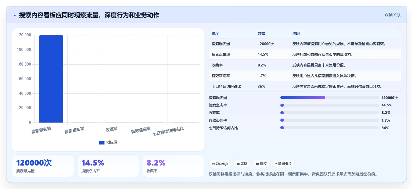 小红书数据分析：内容运营团队协同指南：竞品研究如何提升改善搜索曝光
