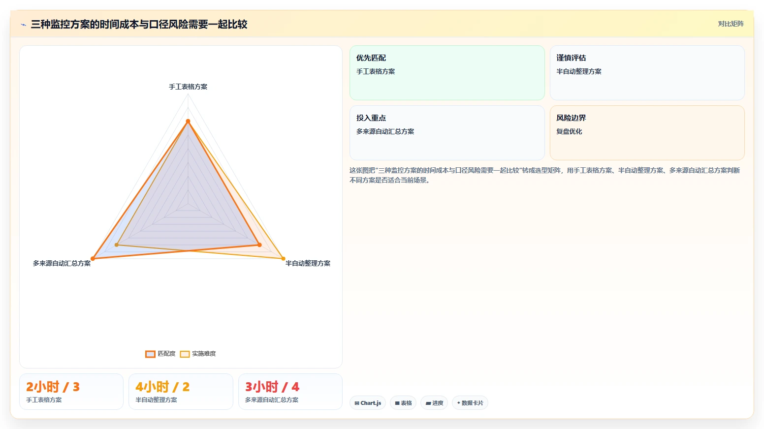 拼多多数据分析工具免费核心功能：竞品监控从哪里开始