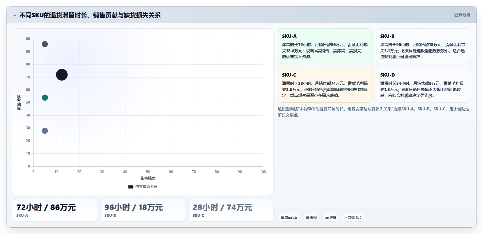 电商仓储管理：财务人员复盘框架：退货处理如何定位缺货频发