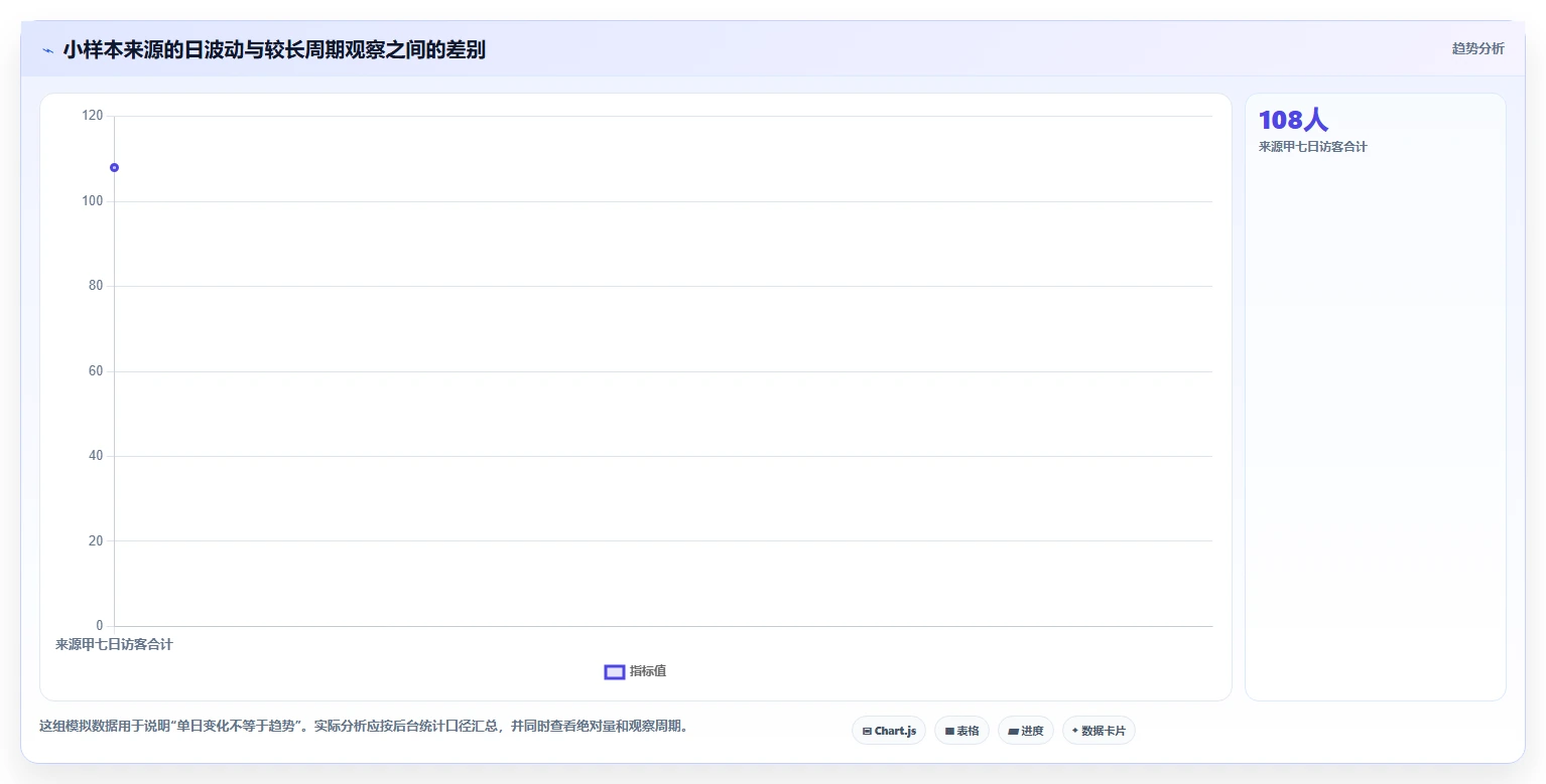 拼多多数据分析工具免费方案设计：流量来源场景的流程设计怎么做