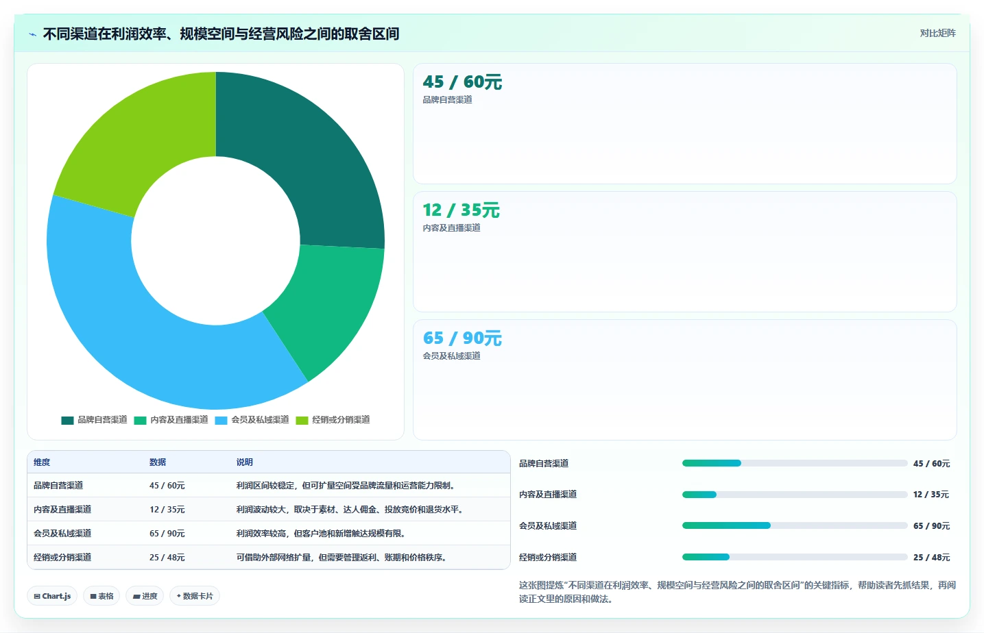 电商利润计算：经营负责人年度规划：新品定价怎样持续改善比较渠道价值