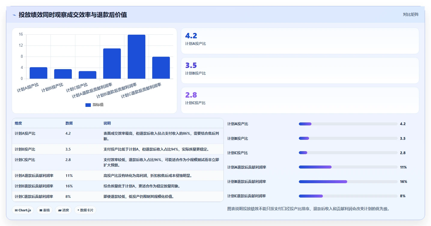 电商管理实践指南：团队绩效的风险排查怎样更有效