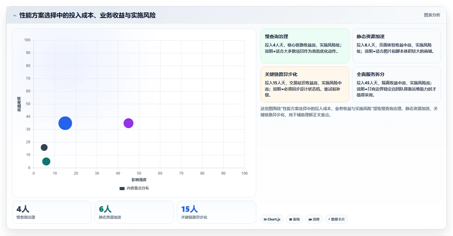 电商系统开发：项目经理操作手册：项目立项中的性能优化怎么落地